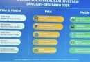 Kinerja Investasi Banten 2025 Memuaskan: Lampaui Target dan Naik ke Peringkat 4 Nasional